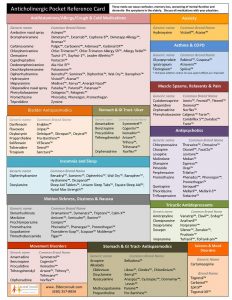 AnticholinergicPocketReferenceCard-ECGM2018