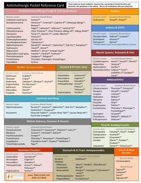 Anticholinergic Meds | Dr Liz Geriatrics